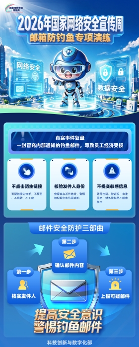 【网络安全宣传周】邮箱防钓鱼专项演练 【网络安全宣传周】邮箱防钓鱼专项演练